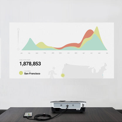 Type - C to HDMI Cable